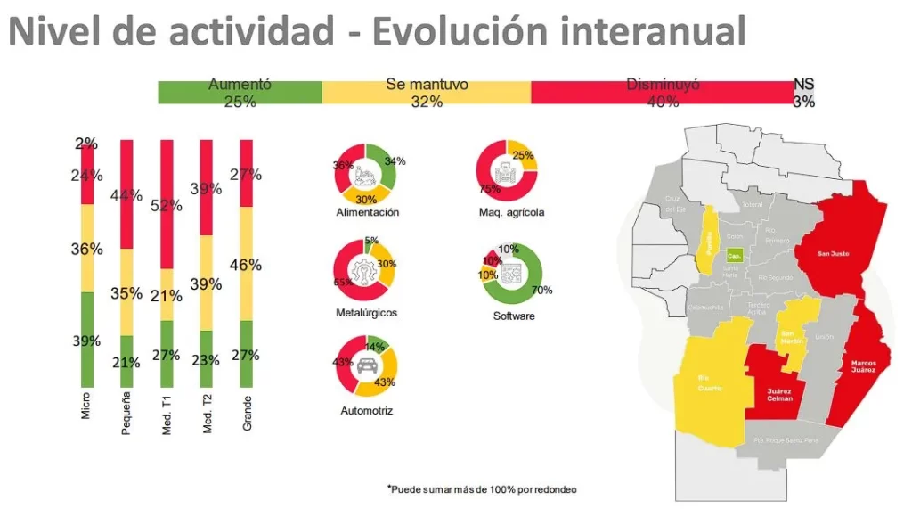 Relevamiento industrias cordoba UIC