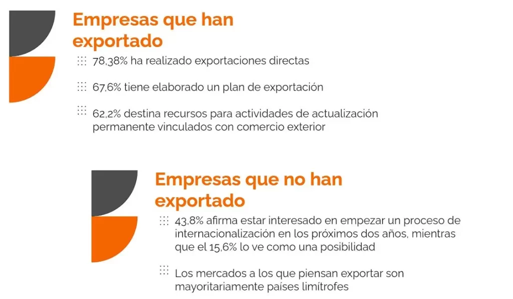 Casi 40% de las empresas de Villa María no vende en la ciudad