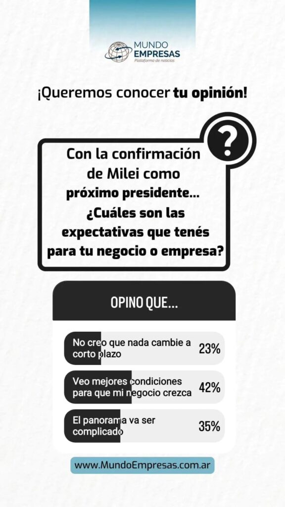 ¿Qué expectativas tienen los empresarios y emprendedores tras la victoria de Milei? 